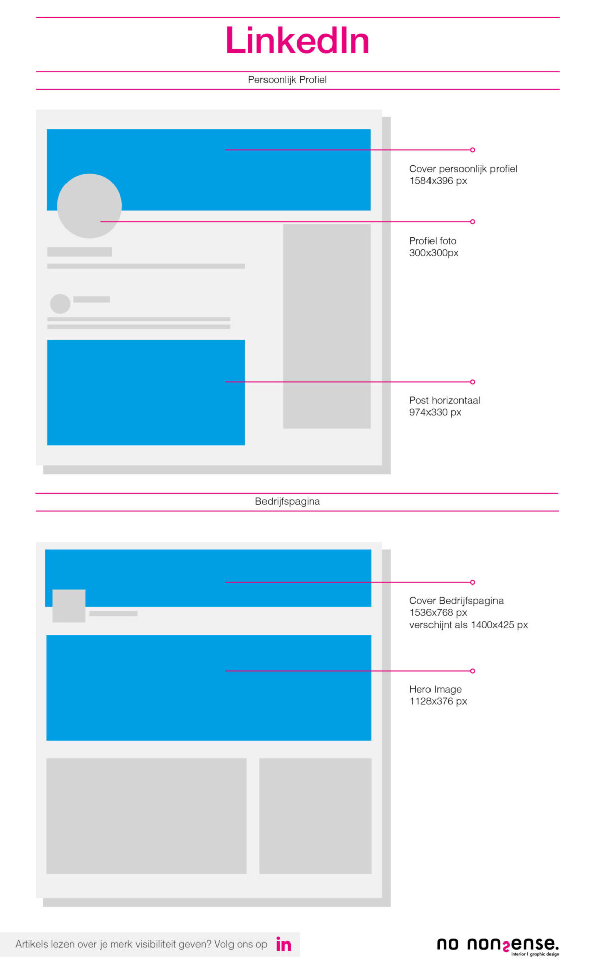 ideale afmetingen LinkedIn bericht 2022